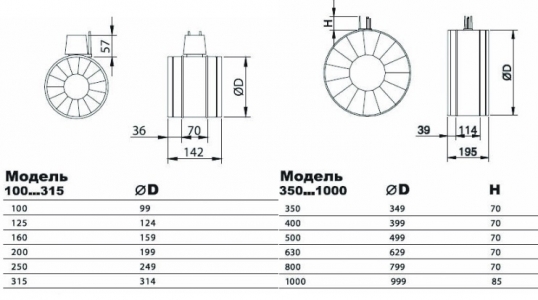 Клапан сопловый AIRMAX 3D 100 мм
