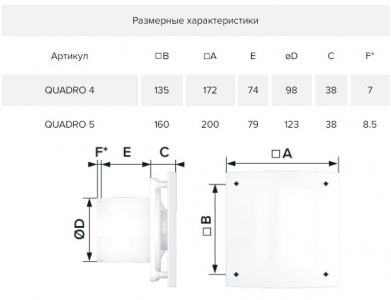 Вентилятор накладной ERA DiCiTi QUADRO 5-02, с шнуровым тяговым выключателем d123
