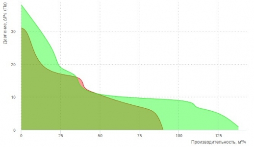 Вентилятор накладной ERA DiCiTi QUADRO 5-02, с шнуровым тяговым выключателем d123