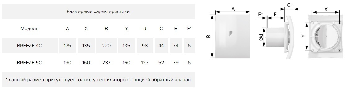 Вентилятор накладной ERA DiCiTi BREEZE 5C-02 с обратным клапаном и шнуровым тяговым выключателем d123