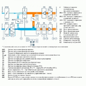 Приточно-вытяжная установка с тепловым насосом Breezart 2700 Aqua Pool DH