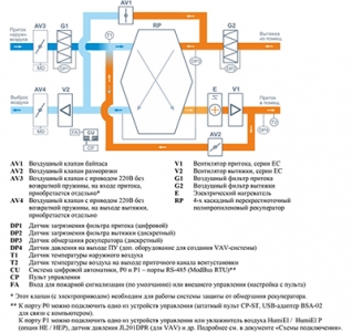 Приточно-вытяжная установка Breezart 1000 Lux RP PB 4.8 220В