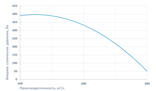 Приточно-вытяжная установка Breezart 1000 Lux RP PB 4.8 220В