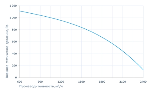 Приточно-вытяжная установка Breezart 2700 Lux RP PB