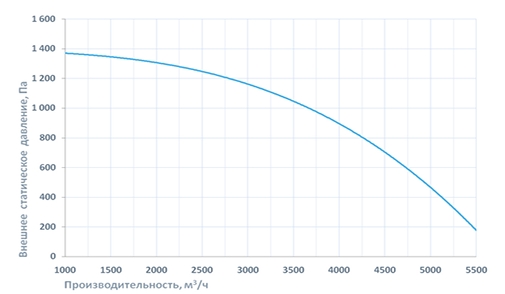 Приточно-вытяжная установка Breezart 6000 Lux RP F PB