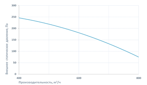 Приточно-вытяжная установка Breezart 900 Lux RE
