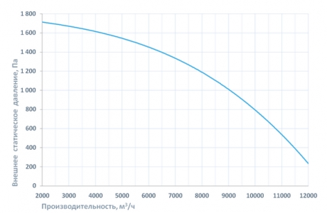 Приточно-вытяжная установка Breezart 12000 Aqua RR F (без стоимости смесит. узла)