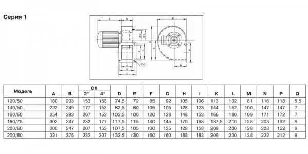 Центробежный вентилятор Soler Palau CMB/2-200/80-1,1