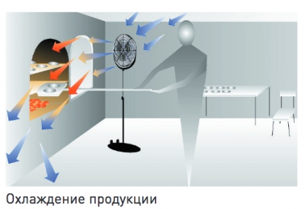 Вентилятор напольный Soler & Palau Artic 405 CN TC