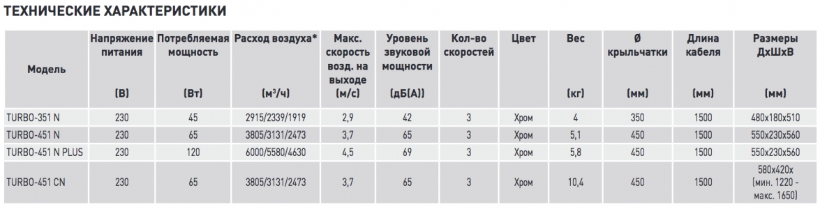 Вентилятор напольный Soler & Palau Artic 405 CN TC