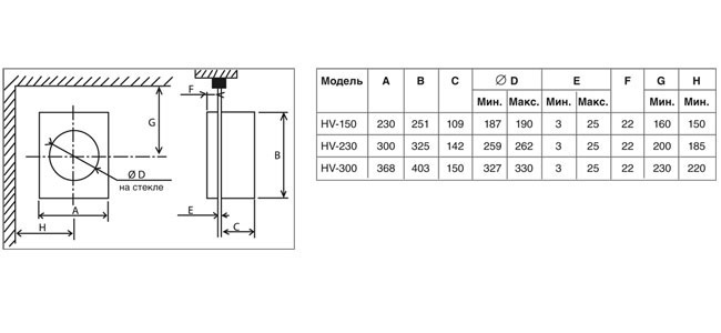 Реверсивный оконный вентилятор Soler & Palau HV 300 A с автоматическими жалюзи