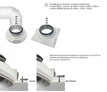 Диффузор под покраску SECRET FRAME D125мм