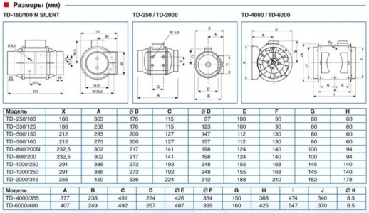 Канальный вентилятор Soler & Palau TD 1000/200 Silent 3V