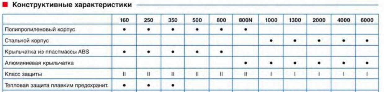 Канальный вентилятор Soler & Palau TD 1000/200 T Silent (Таймер)