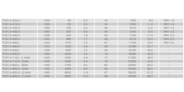 Осевой вентилятор в цилиндрическом корпусе Soler Palau TCBT/4-450/H