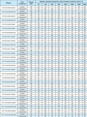 Вентилятор канальный Ровен VCP 60-30/28-GQ/4Е 220В